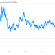 Image for article titled With a British triple-dip looming, the pound slumps sharply